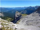 Parkirišče Alpspitzbahn - Alpspitze